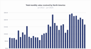 North America’s Crypto Surge: Key 2025 Adoption Trends Revealed North America's Crypto Surge: Key 2025 Adoption Trends Revealed