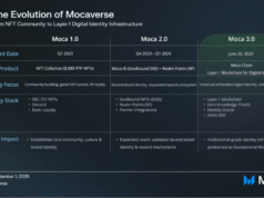 Moca Chain: Inside the New Layer-1 Identity Protocol Moca Chain: Inside the New Layer-1 Identity Protocol