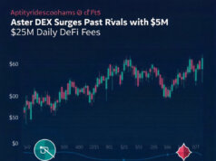Aster DEX Surges Past Rivals with $25M Daily DeFi Fees Aster DEX Surges Past Rivals with $25M Daily DeFi Fees
