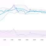 Bless Token Surges 250%: Key Price Levels and Chart Analysis