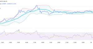 Bless Token Surges 250%: Key Price Levels and Chart Analysis Bless Token Surges 250%: Key Price Levels and Chart Analysis