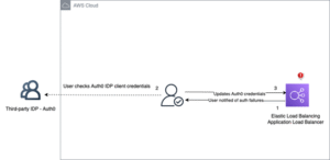 Manual management of OIDC client secrets