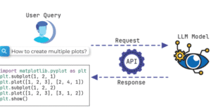 RefactorCoderQA: A Breakthrough Code Generation Benchmark RefactorCoderQA: A Breakthrough Code Generation Benchmark