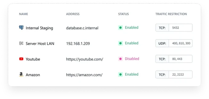 Firezone: A Secure Open-Source VPN for Remote Access