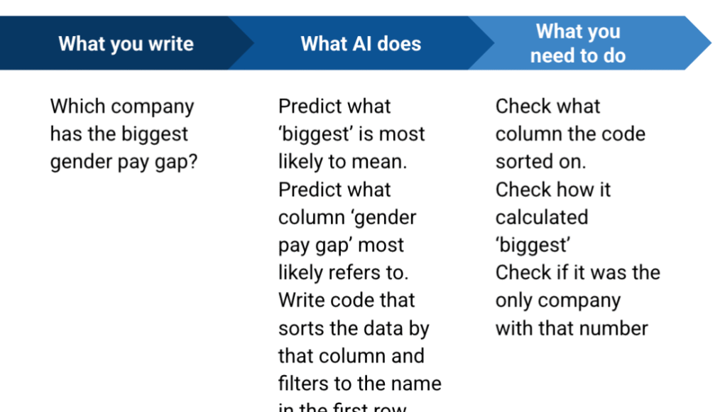 AI Data Analysis: Critical CSV Tips & Tricks