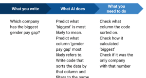 AI Data Analysis: Critical CSV Tips & Tricks AI Data Analysis: Critical CSV Tips & Tricks