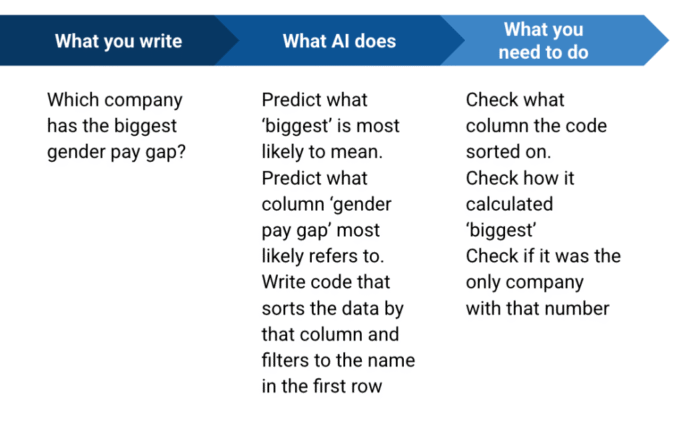 AI Data Analysis: Critical CSV Tips & Tricks