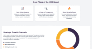 ICED Meme Coin Unveils Data-Driven Rewards Model ICED Meme Coin Unveils Data-Driven Rewards Model