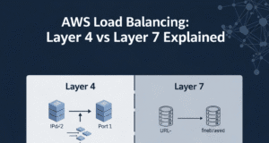 AWS Load Balancing: Layer 4 vs Layer 7 Explained AWS Load Balancing: Layer 4 vs Layer 7 Explained