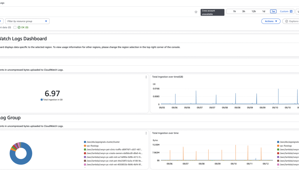 AWS Launches Enhanced CloudWatch Logs Usage Dashboard