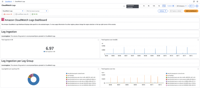 AWS Launches Enhanced CloudWatch Logs Usage Dashboard