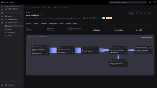 Confluent Private <b>Cloud</b> enables real-time data streaming and governance for regulated industries Confluent Unveils Private Cloud for Regulated Data Streams