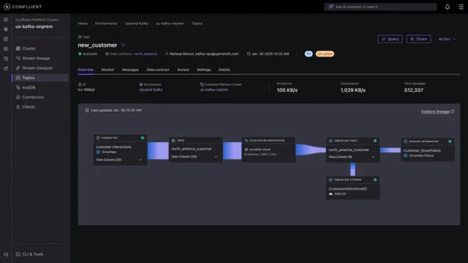 Confluent Unveils Private Cloud for Regulated Data Streams