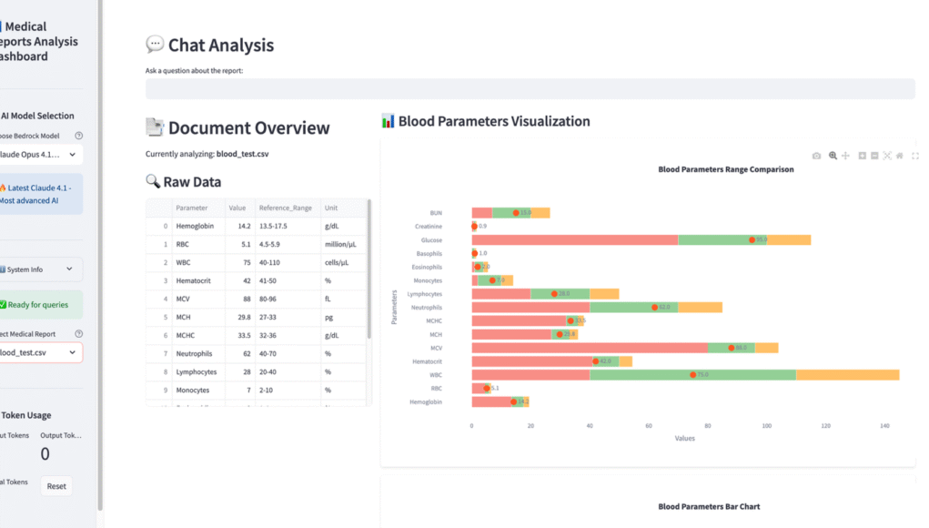 Analyze Medical Reports with Bedrock, LangChain & Streamlit