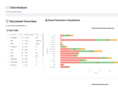 Analyze Medical Reports with Bedrock, LangChain and Streamlit Analyze Medical Reports with Bedrock, LangChain & Streamlit