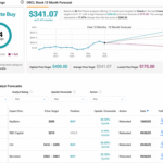 Oracle (ORCL) Cloud Growth: KeyBanc’s Bullish Prediction Revealed