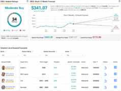 Oracle (ORCL) Cloud Growth: KeyBanc’s Bullish Prediction Revealed Oracle (ORCL) Cloud Growth: KeyBanc's Bullish Prediction Revealed