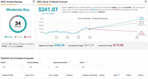 Oracle (ORCL) Cloud Growth: KeyBanc’s Bullish Prediction Revealed Oracle (ORCL) Cloud Growth: KeyBanc's Bullish Prediction Revealed