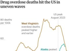 US Overdose Deaths: Rise in Some Regions Despite National Drop US Overdose Deaths: Rise in Some Regions Despite National Drop