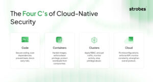 Cloud Native Security: Risk-Driven Strategy for Modern Apps Cloud Native Security: Risk-Driven Strategy for Modern Apps