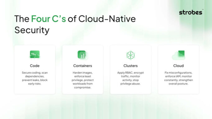 Cloud Native Security: Risk-Driven Strategy for Modern Apps
