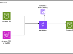 Visualize Data Lineage with SageMaker Catalog for EMR/Glue Visualize Data Lineage with SageMaker Catalog for EMR/Glue