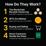 Learn NFTs: A Beginner’s Guide to Non-Fungible Tokens