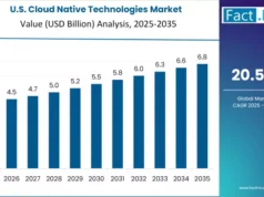 Cloud Native Tech Market to Reach $184 Billion by 2035 Cloud Native Tech Market to Reach $184 Billion by 2035