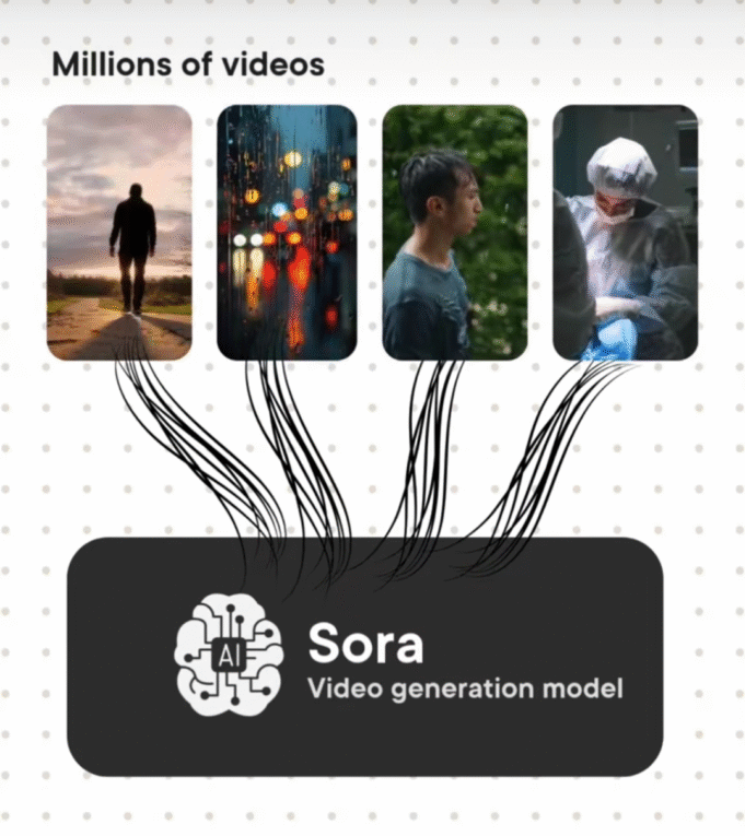 How AI Video Generators Like Sora Actually Work