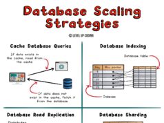 4 Database Scaling Strategies: The Trade-Offs Guide 4 Database Scaling Strategies: The Trade-Offs Guide