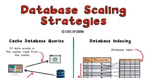 4 Database Scaling Strategies: The Trade-Offs Guide 4 Database Scaling Strategies: The Trade-Offs Guide