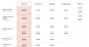 Claude Opus 4.5 Is Here — But Can You Actually Use It? Claude Opus 4.5 Is Here — But Can You Actually Use It?