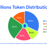Billions Network Reveals $BILL Tokenomics Details