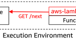 AWS Lambda Upgrades Rust Support for Serverless Apps AWS Lambda Upgrades Rust Support for Serverless Apps