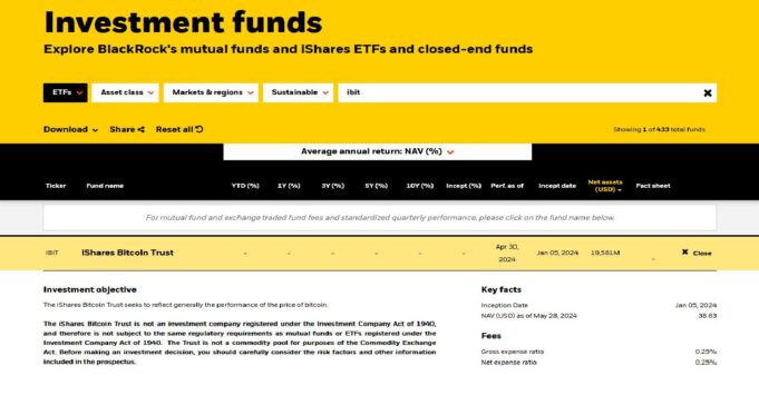 Harvard Bets Big: Bitcoin ETF Now Top Portfolio Holding