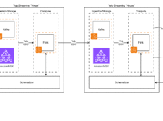 Yelp Revamps Data Infrastructure on AWS for Real-Time Insights Yelp Revamps Data Infrastructure on AWS for Real-Time Insights