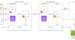 Yelp Revamps Data Infrastructure on AWS for Real-Time Insights Yelp Revamps Data Infrastructure on AWS for Real-Time Insights