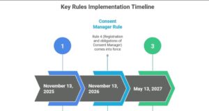 India Enacts New Digital Data Protection Rules for 2025 India Enacts New Digital Data Protection Rules for 2025