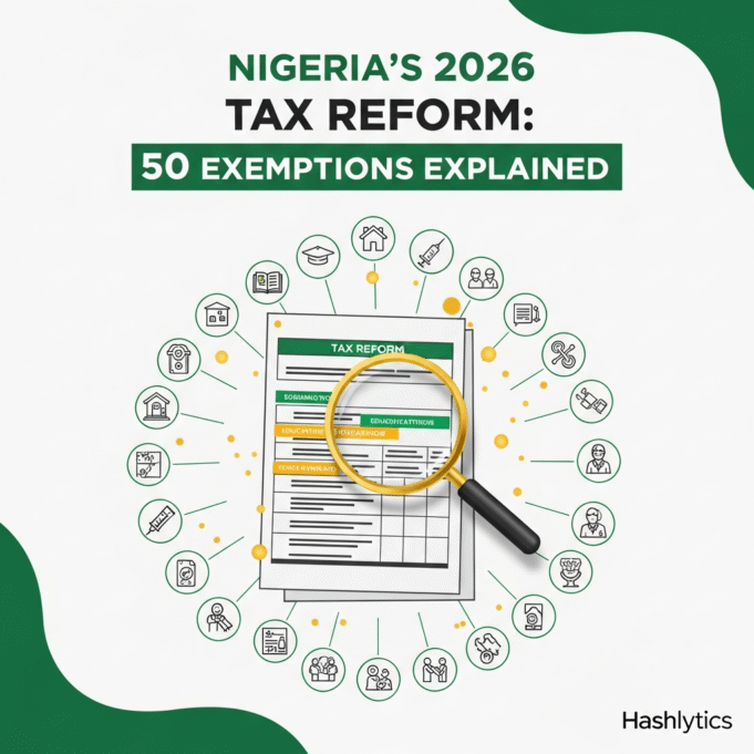 Nigeria's 2026 Tax Reform 50 Exemptions Explained