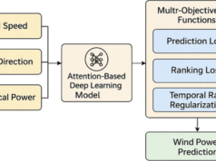 AI Model Prioritizes Ranking for Accurate Wind Power Forecasts AI Model Prioritizes Ranking for Accurate Wind Power Forecasts