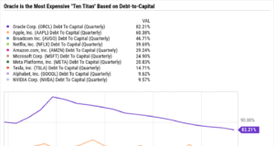 Oracle’s 20% Dip: Buy the AI Giant Before Earnings? Oracle's 20% Dip: Buy the AI Giant Before Earnings?