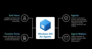 Microsoft Launches AI-Ready Windows 365 Cloud PCs Microsoft Launches AI-Ready Windows 365 Cloud PCs