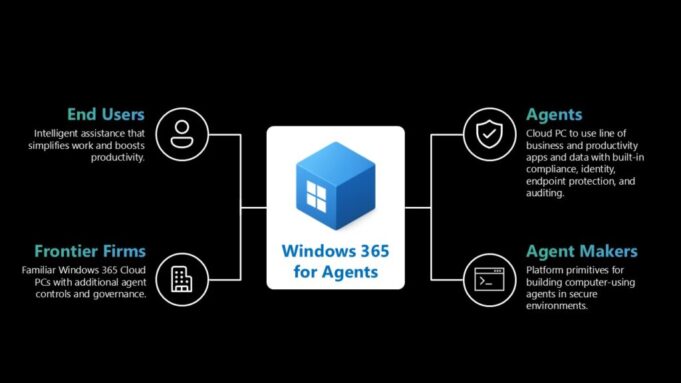 Microsoft Launches AI-Ready Windows 365 Cloud PCs