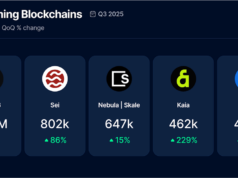 Blockchain Gaming Revenue to Hit $24.4B by 2025 Blockchain Gaming Revenue to Hit $24.4B by 2025