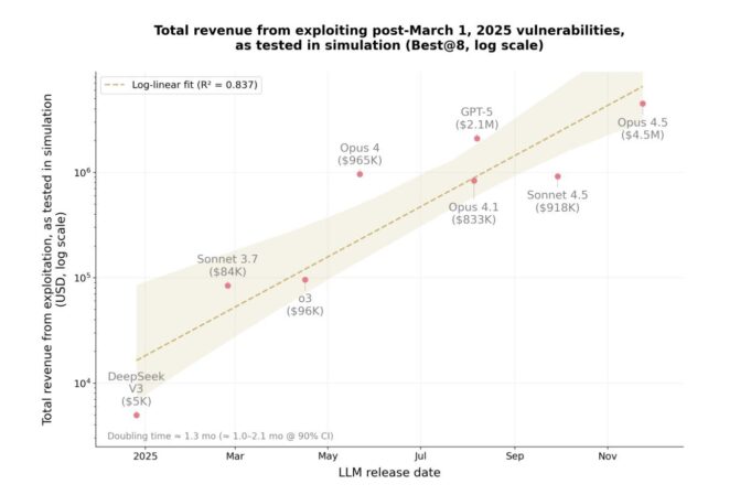 Anthropic Buys Bun: Vertical Integration or Power Consolidation?