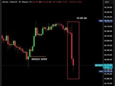 The “10am Manipulation” Pattern — And How to Trade Around It The "10am Manipulation" Pattern — And How to Trade Around It