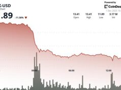 Chainlink’s LINK Plunges 11% Despite ETF Hopes Chainlink's LINK Plunges 11% Despite ETF Hopes
