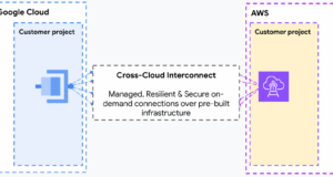 Google & AWS Unite to Expand Cross-Cloud Network Access Google & AWS Unite to Expand Cross-Cloud Network Access