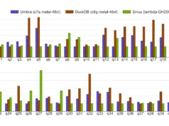 NVIDIA’s GPU-Sirius Turbocharges DuckDB Analytics NVIDIA's GPU-Sirius Turbocharges DuckDB Analytics