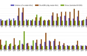NVIDIA’s GPU-Sirius Turbocharges DuckDB Analytics NVIDIA's GPU-Sirius Turbocharges DuckDB Analytics